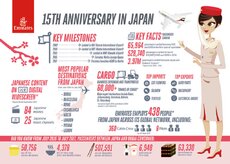 8874-S-Infographic-for-Japan-Emirates_English_Rev4-01.jpg