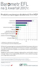 BarometrEFL2017_q3-produkty.jpg