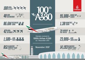 100th Emirates A380 Infographic.pdf