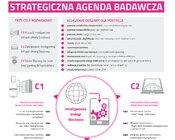 Infografika_Inteligentne Usługi Sieciowe.jpg