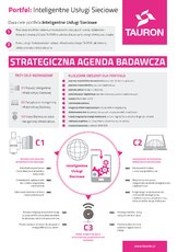 Infografika_Inteligentne Usługi Sieciowe.jpg