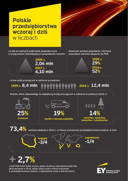 EY Polskie przedsiębiorstwa_infografika.pdf