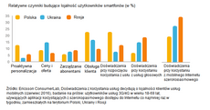 EMR_PL_lojalność.png