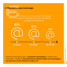 milenialsi_separate_slides_mileniasi a nowe technologie.jpg