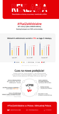 WP_widzialne_infografika.png