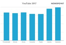 YouTubeDni.jpg