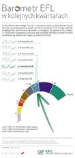 BarometrEFL2018-q1-porownanie.jpg