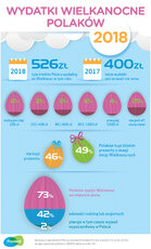 Wydatki Wielkanocne 2018.jpg