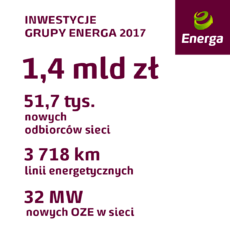Inwestycje Grupy Energa 2017.png