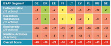 Scorecard table.jpg