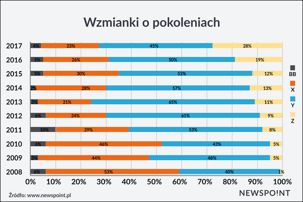 Wzmianki-o-pokoleniach.png