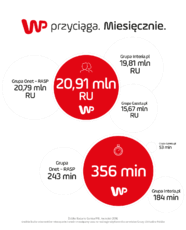 WP Przyciaga - kwiecien - miesiecznie.gif