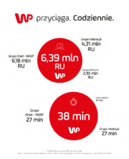 WP Przyciaga - kwiecien - codziennie.gif