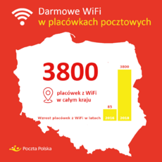 Poczta Polska _ wifi w placówkach.png