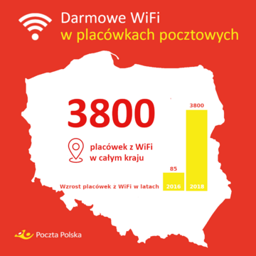 Poczta Polska _ wifi w placówkach.png 