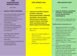 Typy CRM