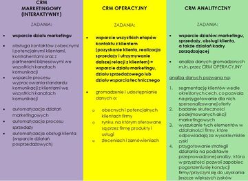 Typy CRM
