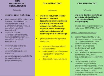 Typy CRM