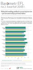 BarometrEFL2018_q2-wielkosc-porownanie.jpg