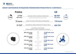 Infografia_POLAND NC_PL.pdf