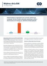 BIK_Wykres dnia_11 czerwca 2018.pdf