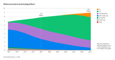 Mobile subscriptions by tech.jpg