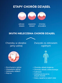 infografika_oral_b_mini1.jpg