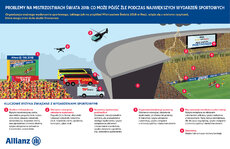 Infografika_Mistrzostwa Świata 2018.jpg