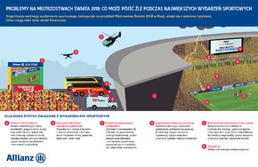 Infografika_Mistrzostwa Świata 2018.jpg