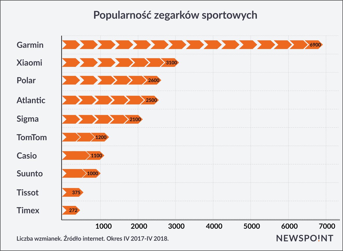 ZegarkiSportowe.jpg