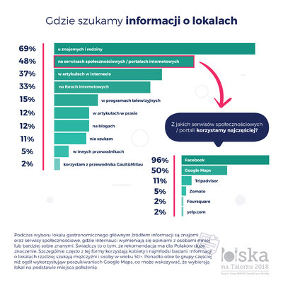 Gdzie szukamy informacji o lokalach.jpg