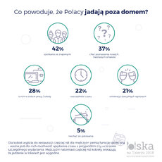 Co powoduje, ze Polacy jadaja poza domem.jpg