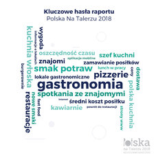 Kluczowe hasla raportu.jpg