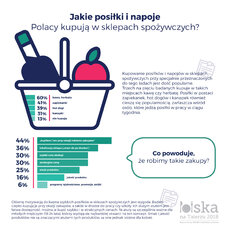 Posilki i napoje w sklepach spozywczych.jpg