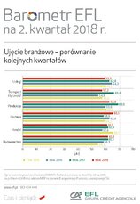 BarometrEFL2018_q2-branze-porownanie.jpg