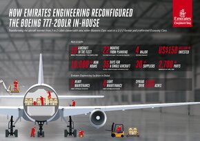 21 June Final Infographic Engineering Refurb.jpg