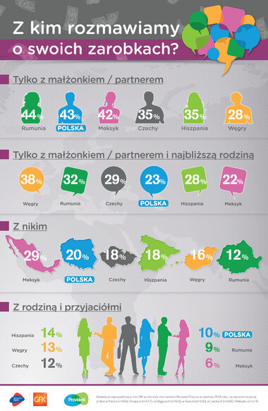 Z kim rozmawiamy o zarobkach?