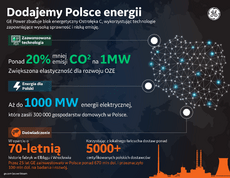 GE_Power_Ostroleka_PL_Final.png