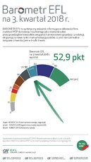 BarometrEFL2018-q3.jpg