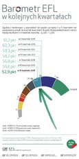BarometrEFL2018-q3-porownanie.jpg