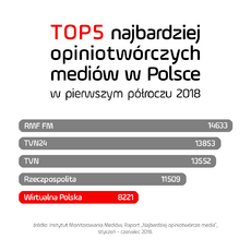 2_grafika_TOP5.png