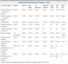 PRP w bankach - opłaty.PNG