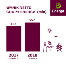 Wynik netto Grupy Energa.jpg