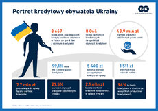 102_Portret kredytowy obywatela Ukrainy_21sierpnia.jpg