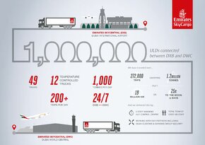 Final 1 million ULD infographic.jpg