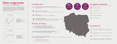 Infografika_Raport nt. rynku nieruchomości.pdf
