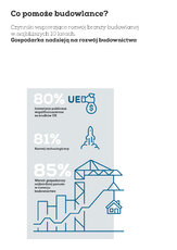 BUDOWLANKA-infografika- co pomoze budowlance.jpg