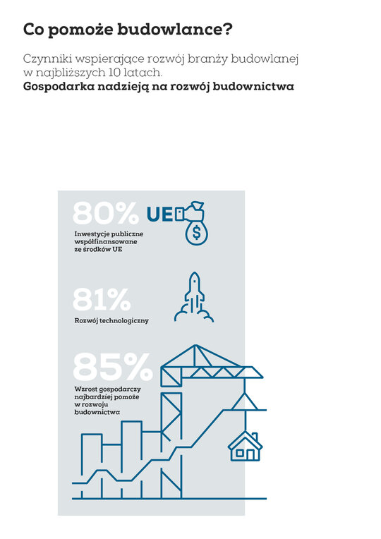 BUDOWLANKA-infografika- co pomoze budowlance.jpg