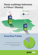 GW_infografika_liczebnosc_infrastruktury_DC_11_10_2018.jpg