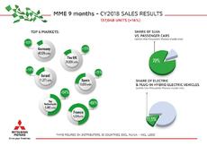 MME_sales+shares CY2018 final.pdf